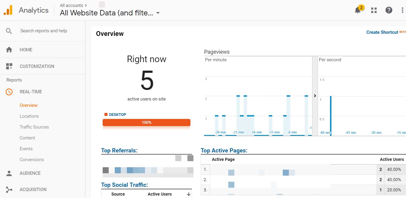 Image 14: rastreamento de page view no overview