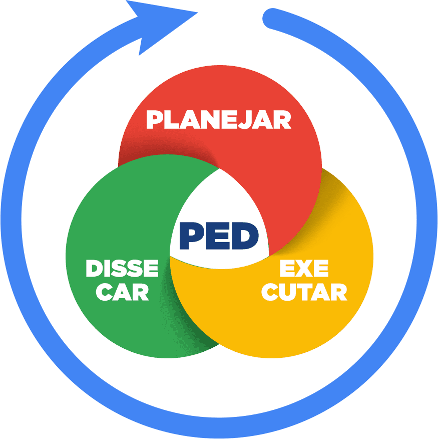 Metodologia P.E.D